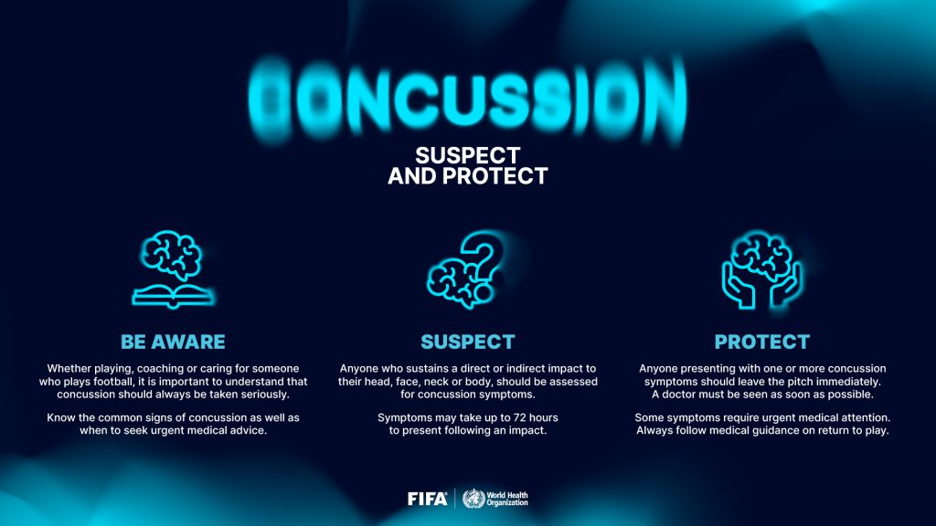 FIFA and WHO Launch “Global Concussion Awareness Campaign.”