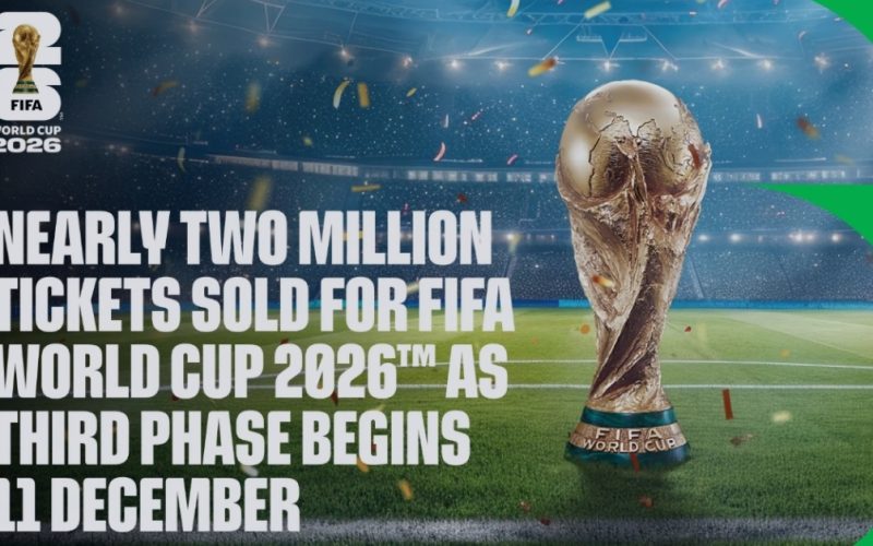Nearly Two Million Tickets Sold as FIFA World Cup 2026™ Opens Third Ticket Phase on 11 December